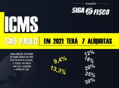 Icms Estado De Sp Ter Al Quotas A Partir De Siga O Fisco