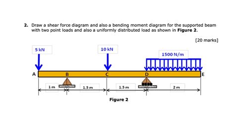 SOLVED: 2. Draw a shear force diagram and also a bending moment diagram ...