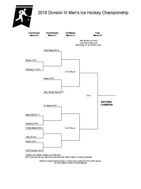 NCAA Division III Men's Hockey Tournament bracket