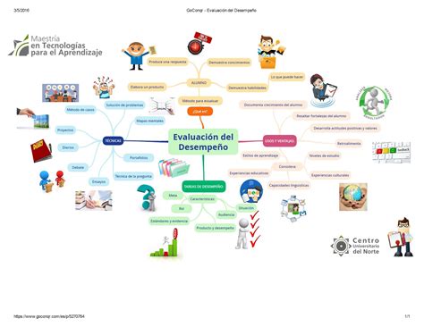 Mapa Conceptual De Evaluacion Del Aprendizaje Mindmeister Mapa