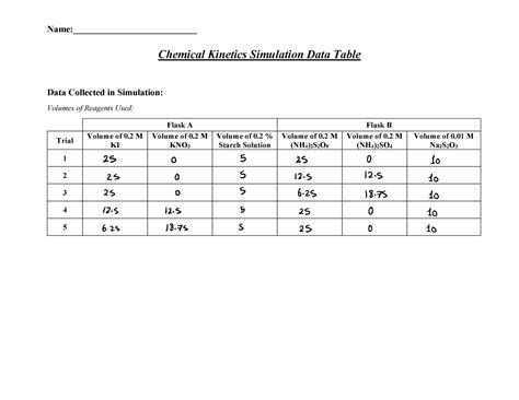 Chemical Kinetics Simulation Lab Report Name