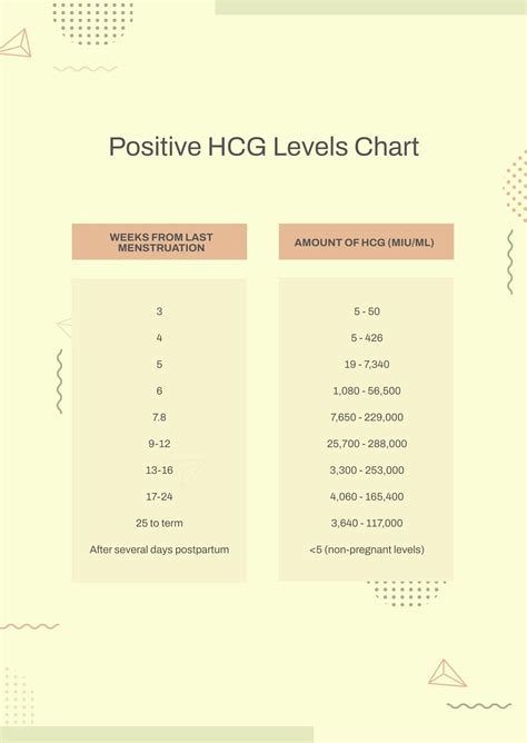 Free Normal Range HCG Levels Chart Download In PSD, 58% OFF