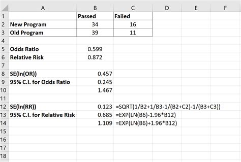 How To Calculate Odds Ratio And Relative Risk In Excel