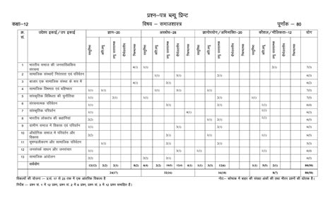 Rbse Class Sociology Model Paper Indcareer Docs