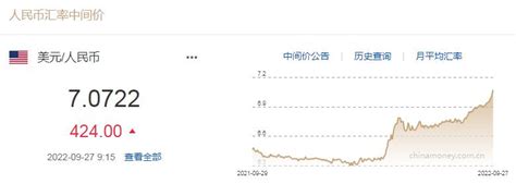 下调424个基点！人民币对美元中间价报70722 外汇频道 和讯网