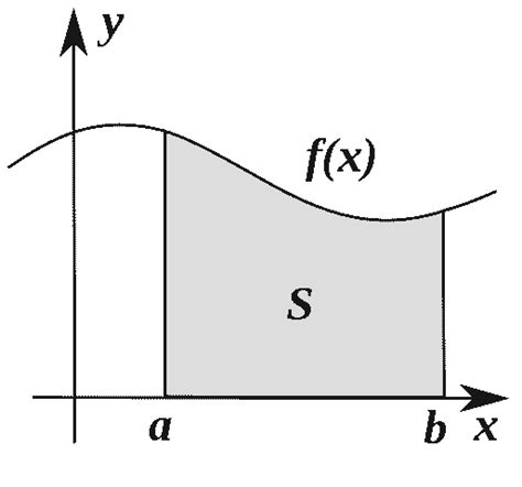 List of Calculus and Analysis Symbols | Math Vault