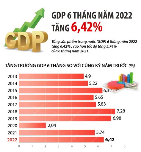 Thị Trường Căn Hộ Hà Nội 6 Tháng đầu Năm 2022 Lima Home