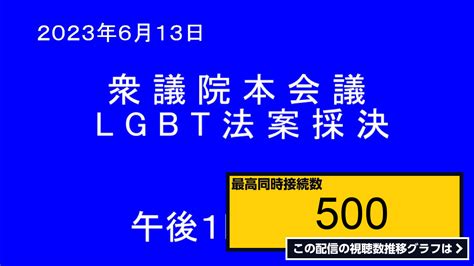 ライブ同時接続数グラフ『live 🌏 国会中継 Lgbt法案 本会議（2023 06 13） 』 Livechart