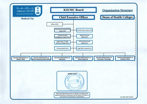 Medical City King Saud University | Organizational Structure