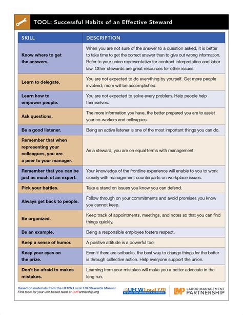 Checklist for an Effective Steward | Bargaining 2021