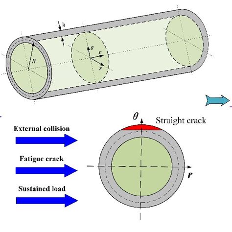 Nonlinear Vibration Response Verification Of The Thin Cylindrical Shell