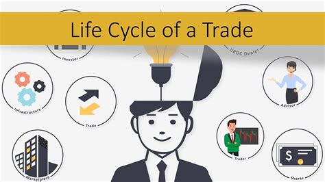 Equity Trade Life Cycle