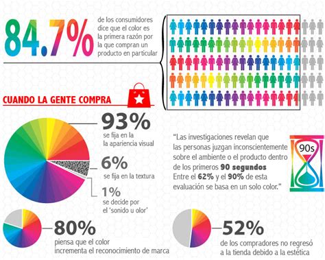 Psicología Del Color En El Marketing Grupo Sense