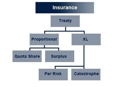 Treaty Vs Facultative Reinsurance