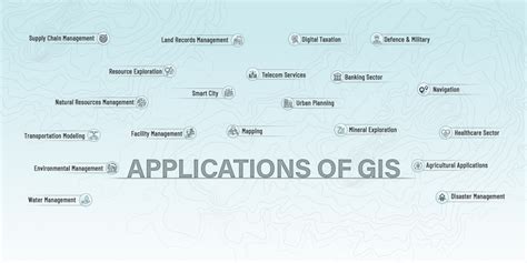 Applications of GIS | GIS Mapping Software | SGL