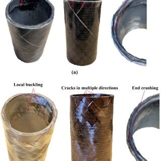 Typical Failure Modes Of Tubes With Cross Ply Fibres Direction A