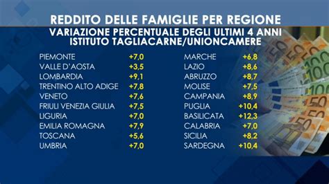 La Geografia Della Ricchezza In Italia Foggia Tra Le Province Pi Povere