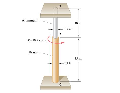 Solved Ch Ex 51a Shear Stresses In Composite Rod Fixed