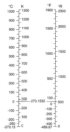 Best Scale Of Temperature Illustration Download In PNG, 58% OFF