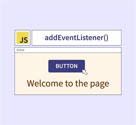 JavaScript AddEventListener With Examples Scaler Topics