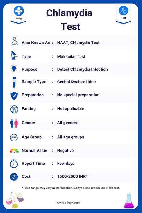 Chlamydia Test Purpose Price And Results Drlogy