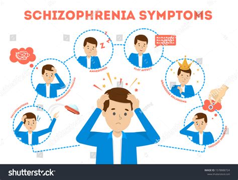 Schizophrenia Symptoms Mental Health Disease Signs Stock Illustration