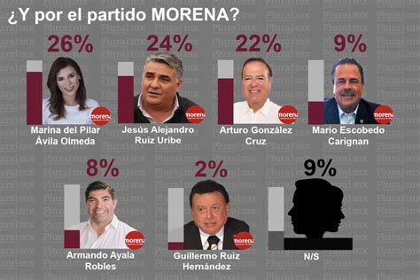 Morena 2021 Candidatos Códice Periódico