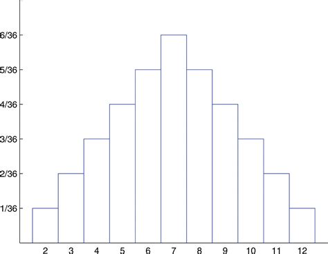 Discrete Random Variables