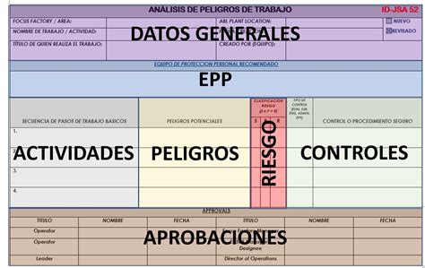 ANALISIS DE RIESGO rompecabezas en línea