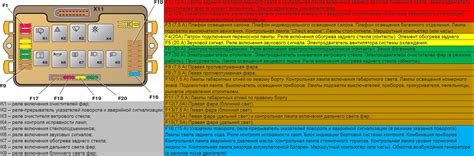 Расплоложение предохранителей Ваз 2115 и их назначения. — Lada 2115, 1 ...