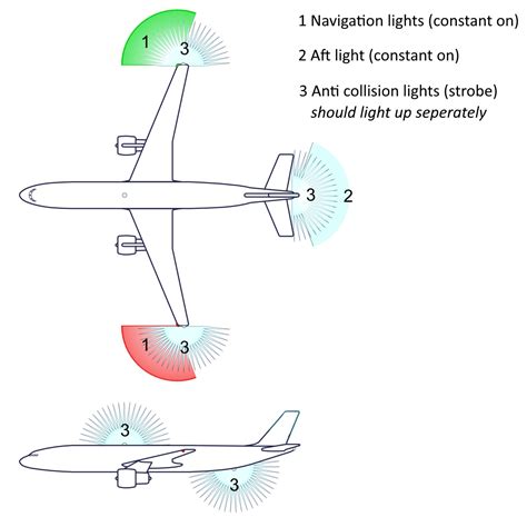 Wiki/Standards/Air/Navigation Lights - Official Stormworks: Build and Rescue Wiki