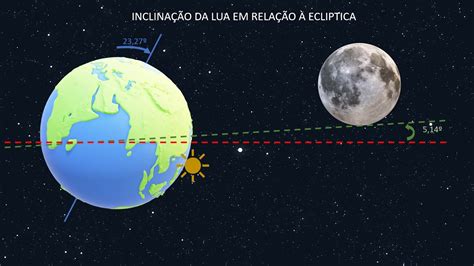 O Que é Movimento De Revolução Da Lua