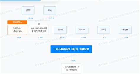 马云进军海上风电，盘点阿里系新能源电力布局 智慧风电 Cpem全国电力设备管理网