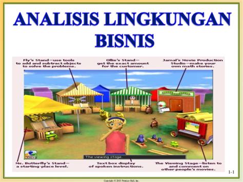 Ppt Analisis Lingkungan Bisnis