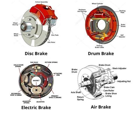 Types Of Brakes Air Brake Brake Pedal Drum Brake Automotive Mechanic