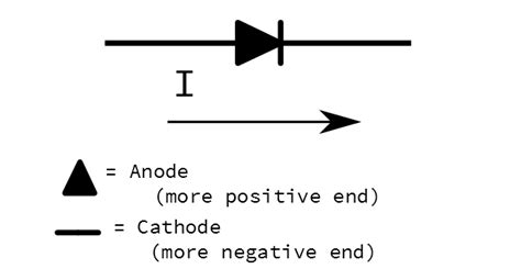 Semiconductor Diode Symbol