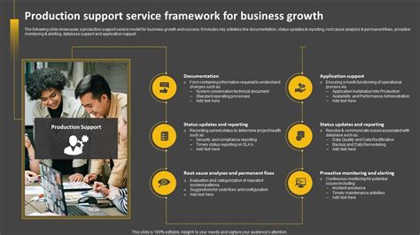 Production Support Service Framework For Business Growth Ppt Presentation