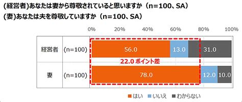 エヌエヌ生命保険「中小企業経営者はいまこそ家族で後継者や会社将来を話し合って！」父の日 調査結果からリアルで切実な事情が明らかに