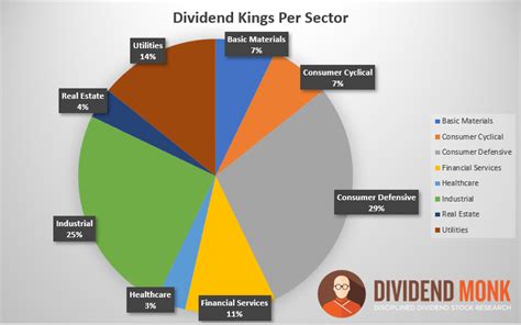 The Dividend Kings List My Top Kings Seeking Alpha