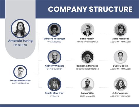 Team Structure Organizational Chart PPT Template Venngage