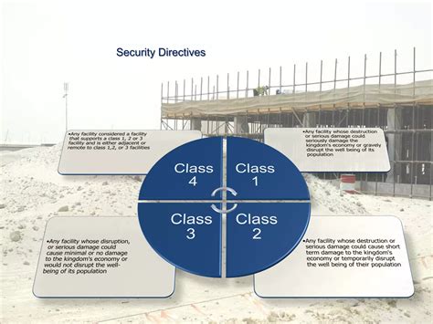 Hcis Security Directives Fence 6