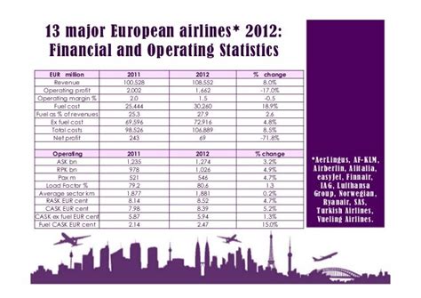 😍 European airline industry analysis. Environmental And European ...