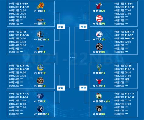 Nba季后赛赛程表 百度经验