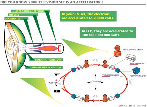 Infographics Gallery Cern