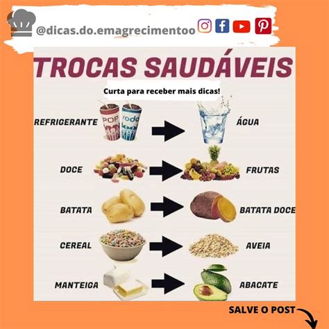 Trocas Saudáveis Olá que tal fazer essa trocar para uma vida mais