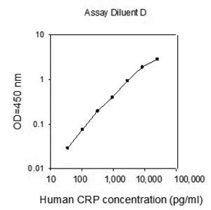 Human C Reactive Protein ELISA Sigma