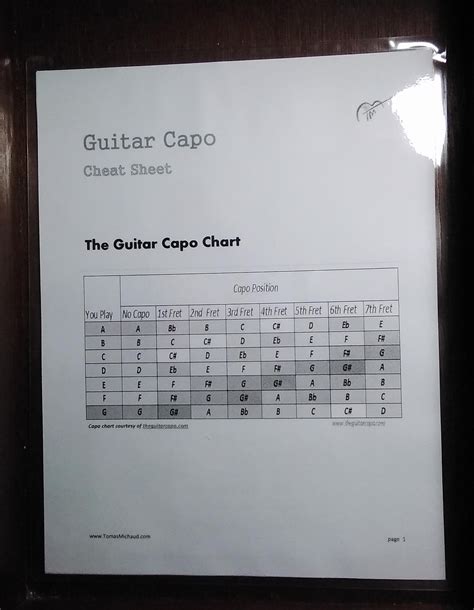 Guitar Capo Chart And Tips For Using A Guitar Capo Double Sided Laminated