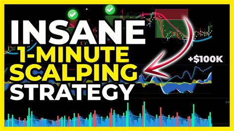 Insane 1 Minute Scalping Strategy That Will Grow Your Account Within A Week Tradingview Youtube