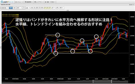 ボリンジャーバンドの見方、順張り・逆張りの使い方を詳しく解説！ Fxクイックナビ