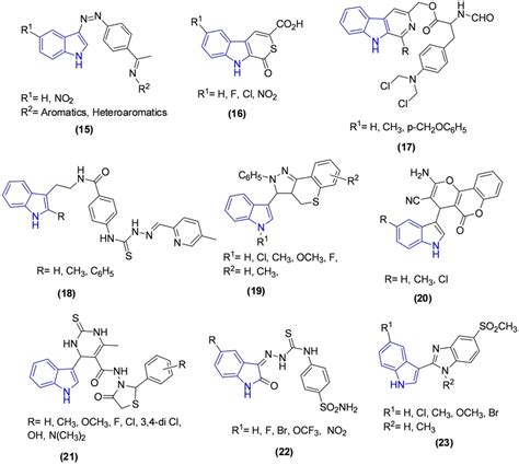 The Structures Of Indole 1523 Derivatives Showed Anticancer Activity